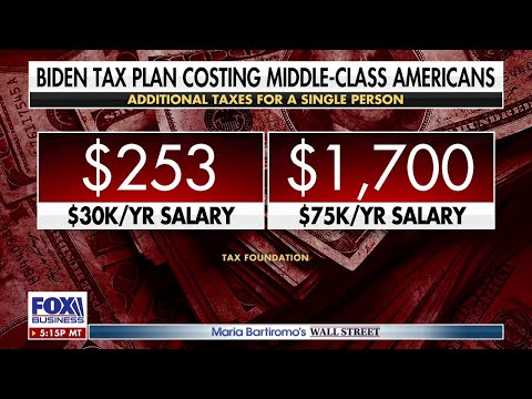 Read more about the article Here’s how much Biden’s tax plan could cost you